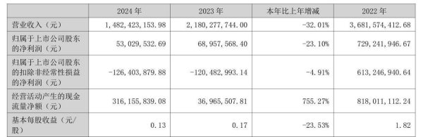 启牛配资 用钻戒“捆绑”真爱，迪阿股份生意经失灵？一年闭店172家，净利创上市新低