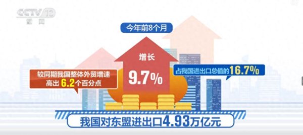 配资栈 活力“高”涨, 旺盛! 出口“含金量”跃升 企业核心竞争优势明显