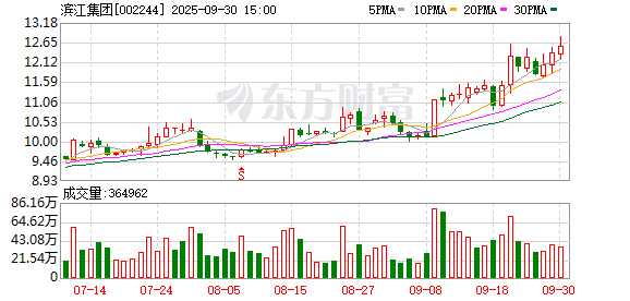 康乾配资 滨江集团等在湖州成立建设管理新公司